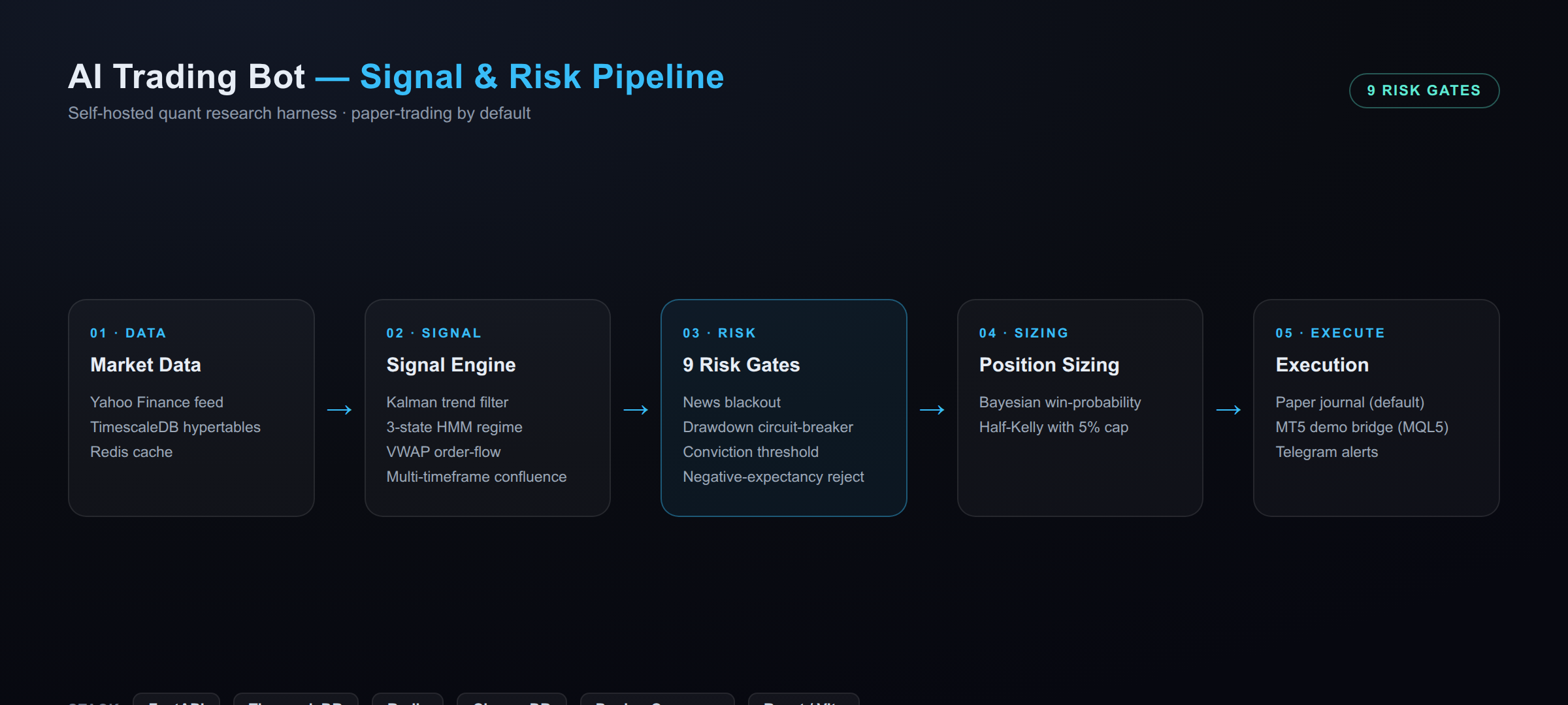 AI Trading Bot screenshot